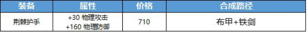 王者榮耀最新版本改動公告-七件裝備大調(diào)整